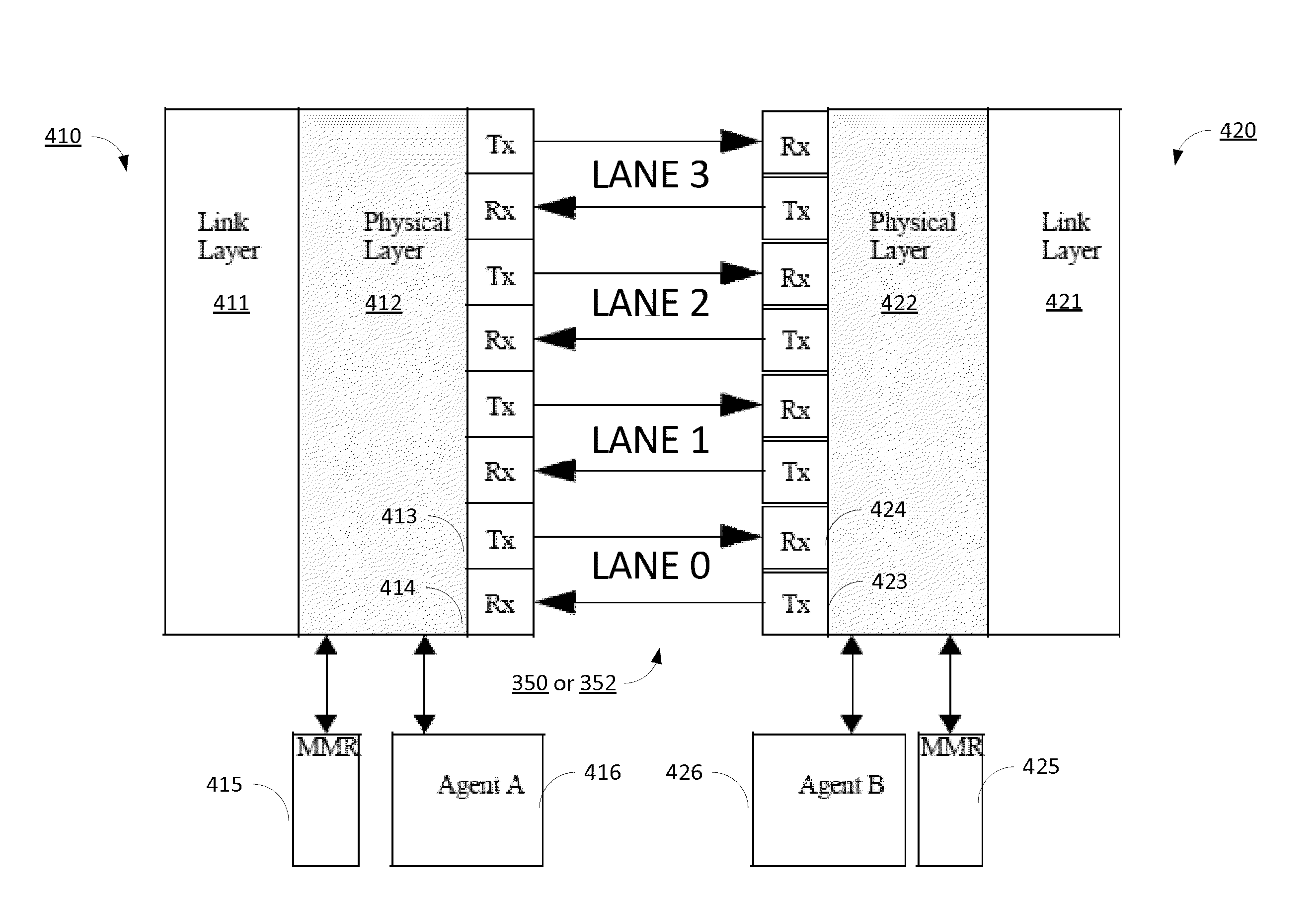 High Speed Serial Link In-Band Lane Fail Over for RAS and Power Management