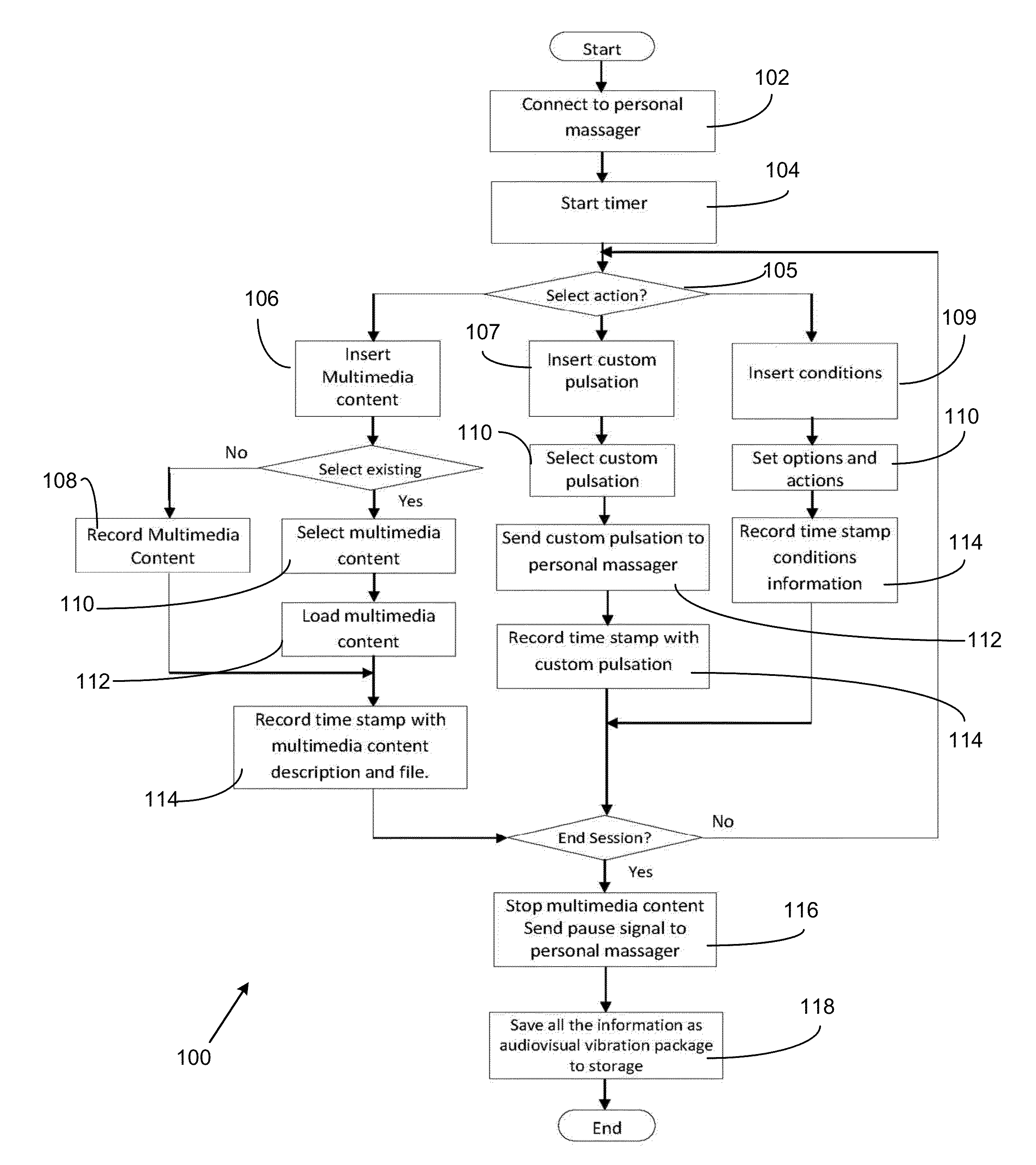 Pulsation System and Method