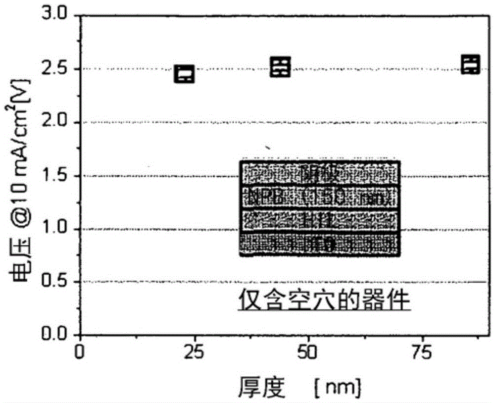 Improved doping method for hole injection and transport layers