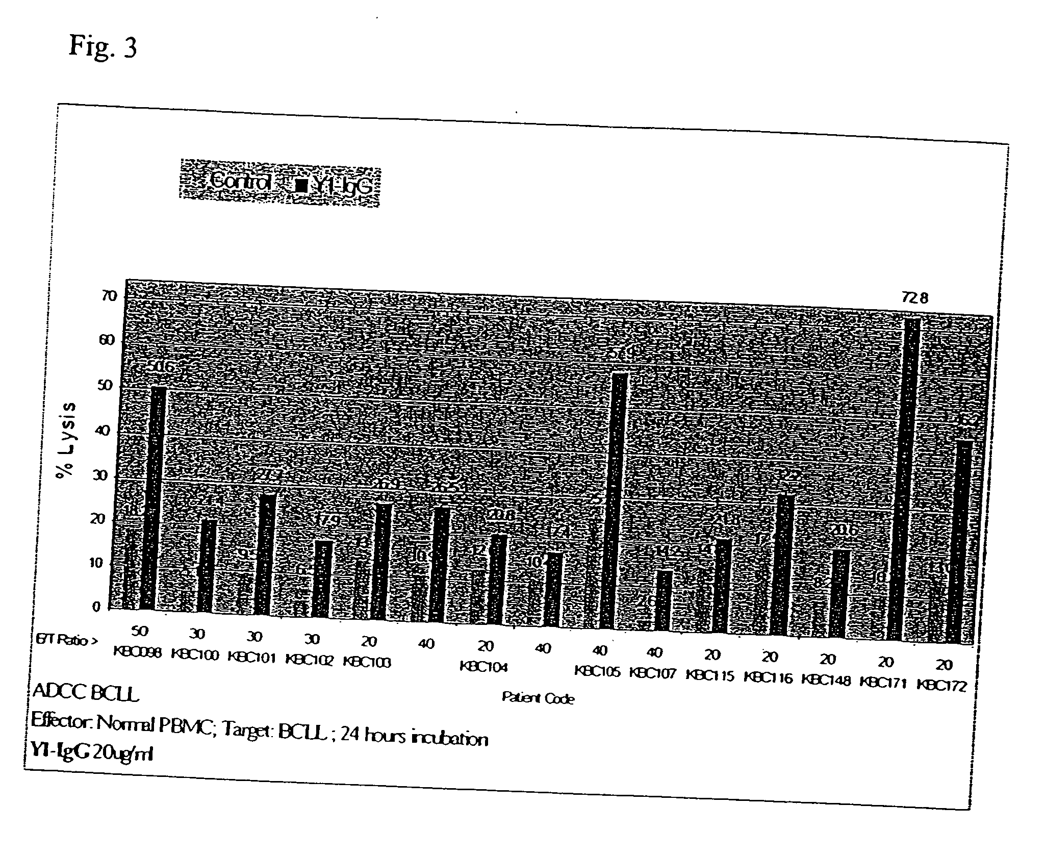 Specific human antibodies