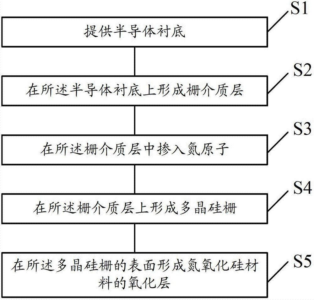 Semiconductor device and manufacturing method thereof