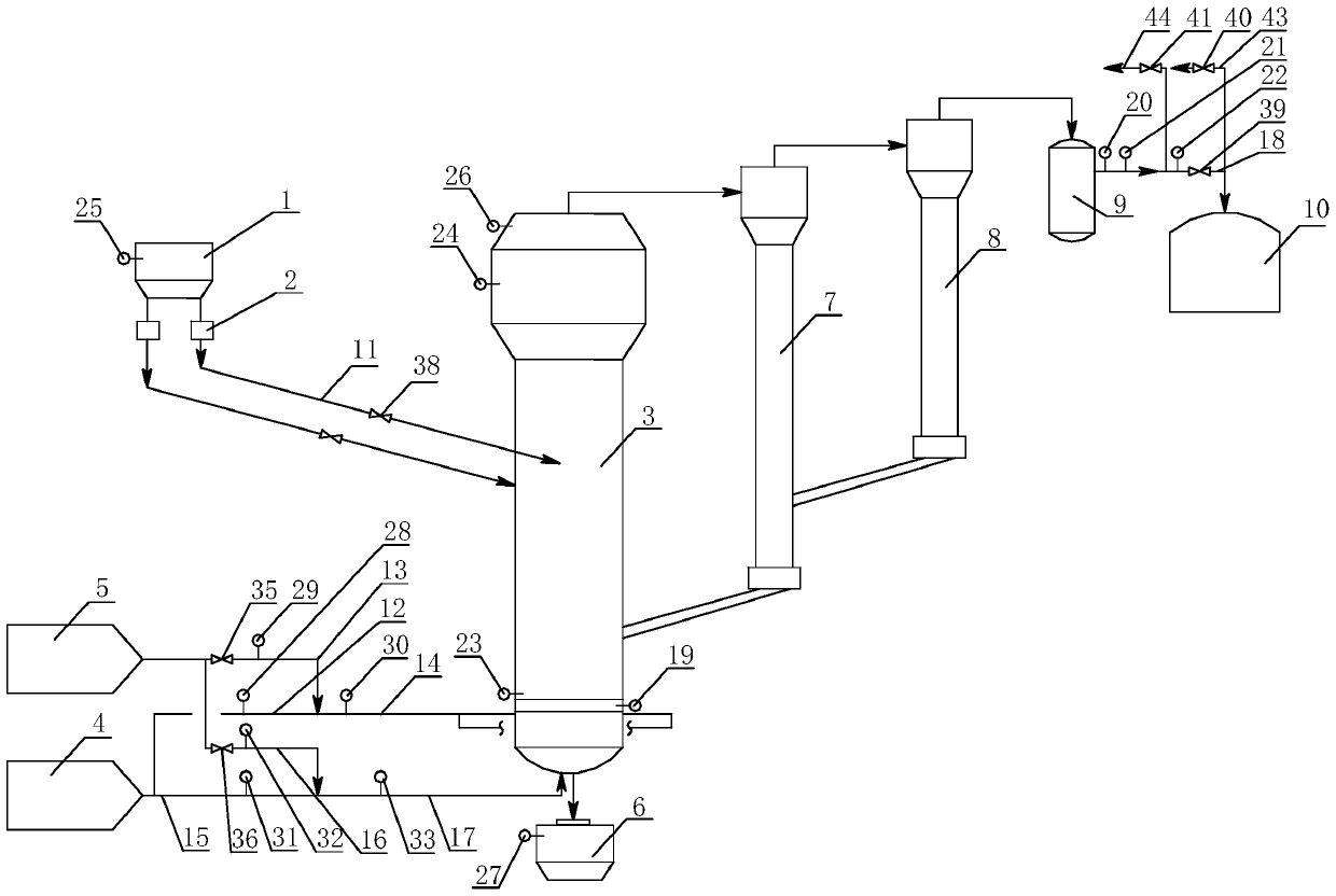 Coal catalytic gasification safety monitoring system and monitoring method thereof