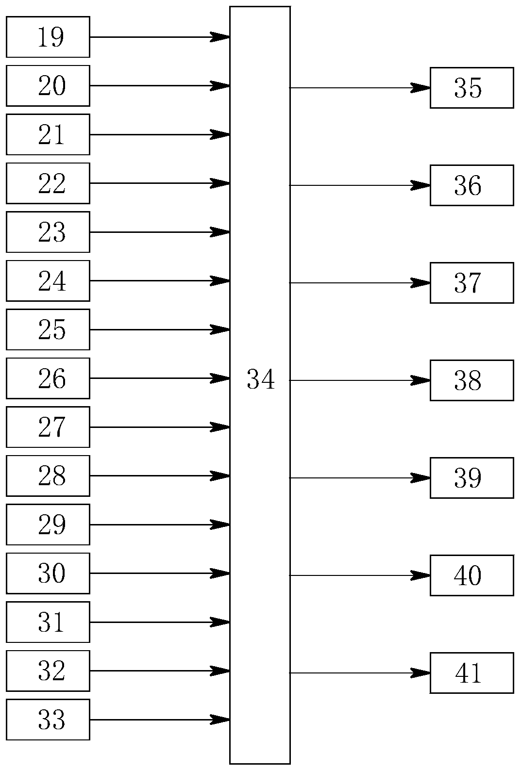 Coal catalytic gasification safety monitoring system and monitoring method thereof