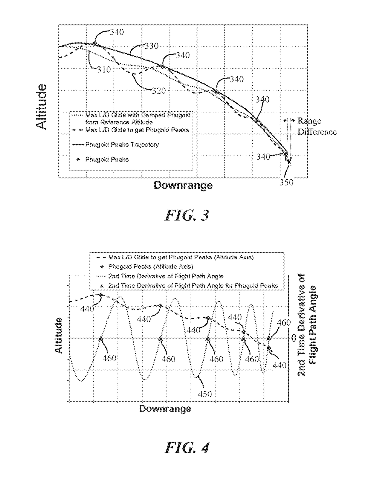 Phugoid peaks trajectory for hypersonic glide vehicles