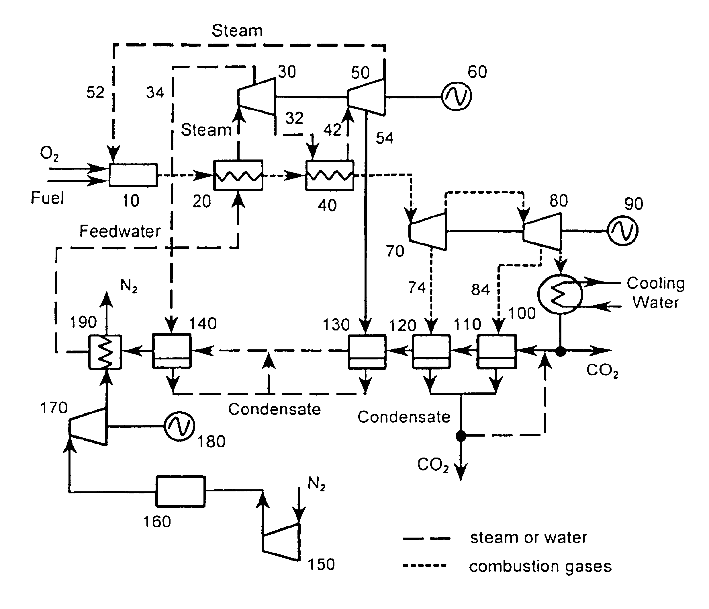 Optimized power generation system comprising an oxygen-fired combustor integrated with an air separation unit