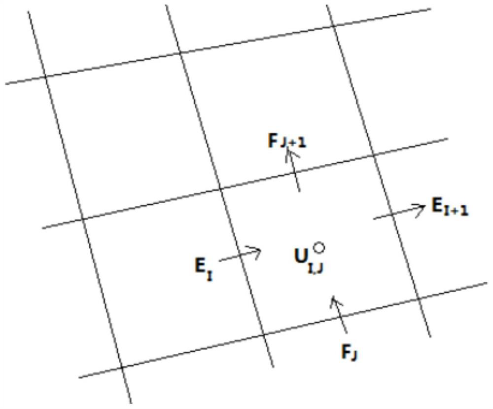 Analytic Riemann resolving method for multi-dimensional Euler equation