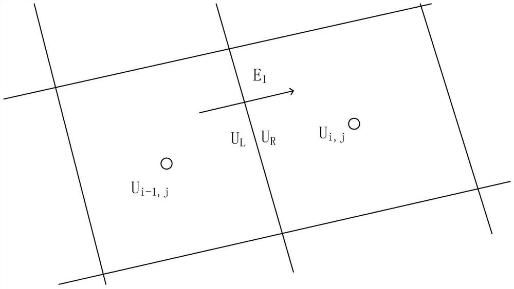 Analytic Riemann resolving method for multi-dimensional Euler equation