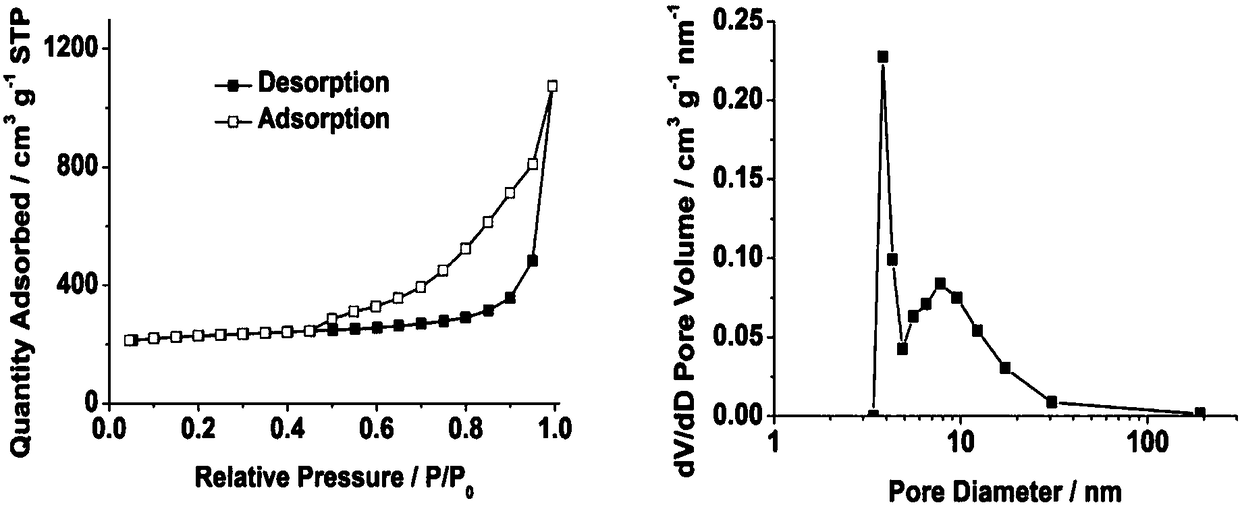 Polymer porous microsphere, carbon sphere and ultra-black material prepared from the same, and applications