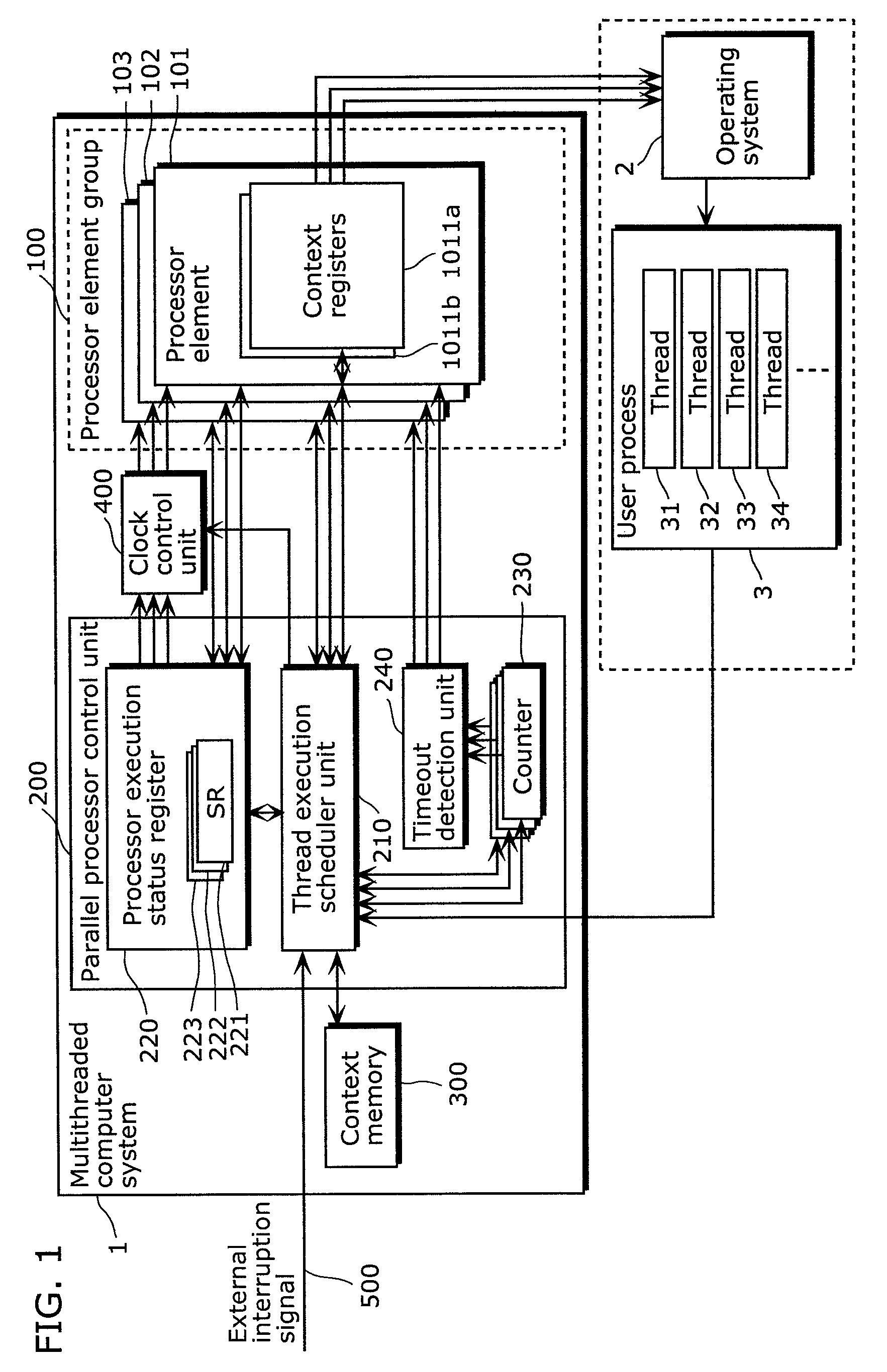 Multithreaded computer system and multithread execution control method