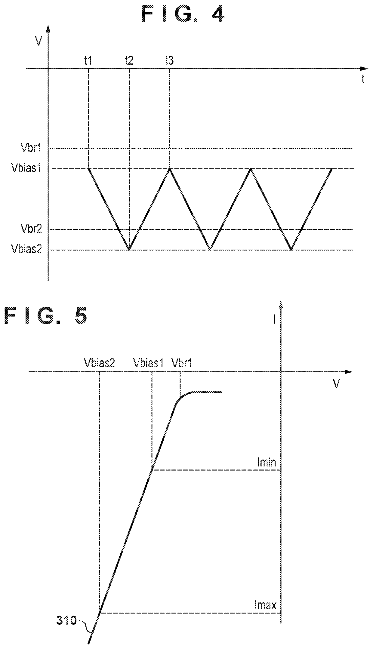 Image sensor and control method of image sensor, and image capturing apparatus