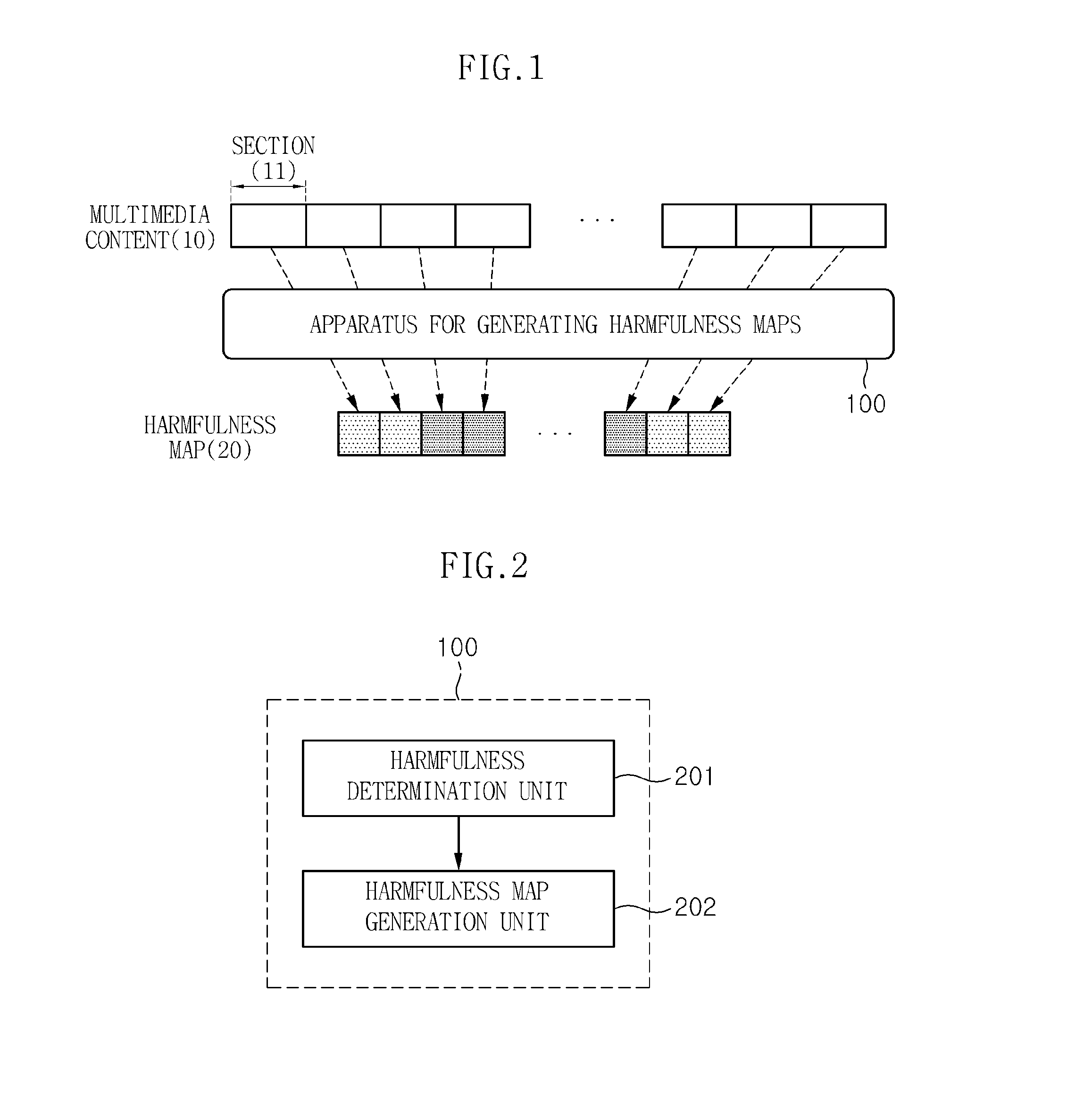 Apparatus and method for generating harmfulness maps