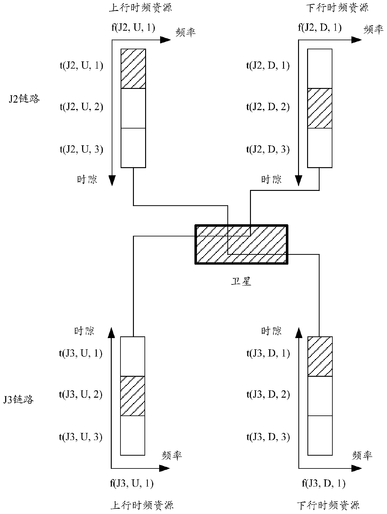 Method for processing service data