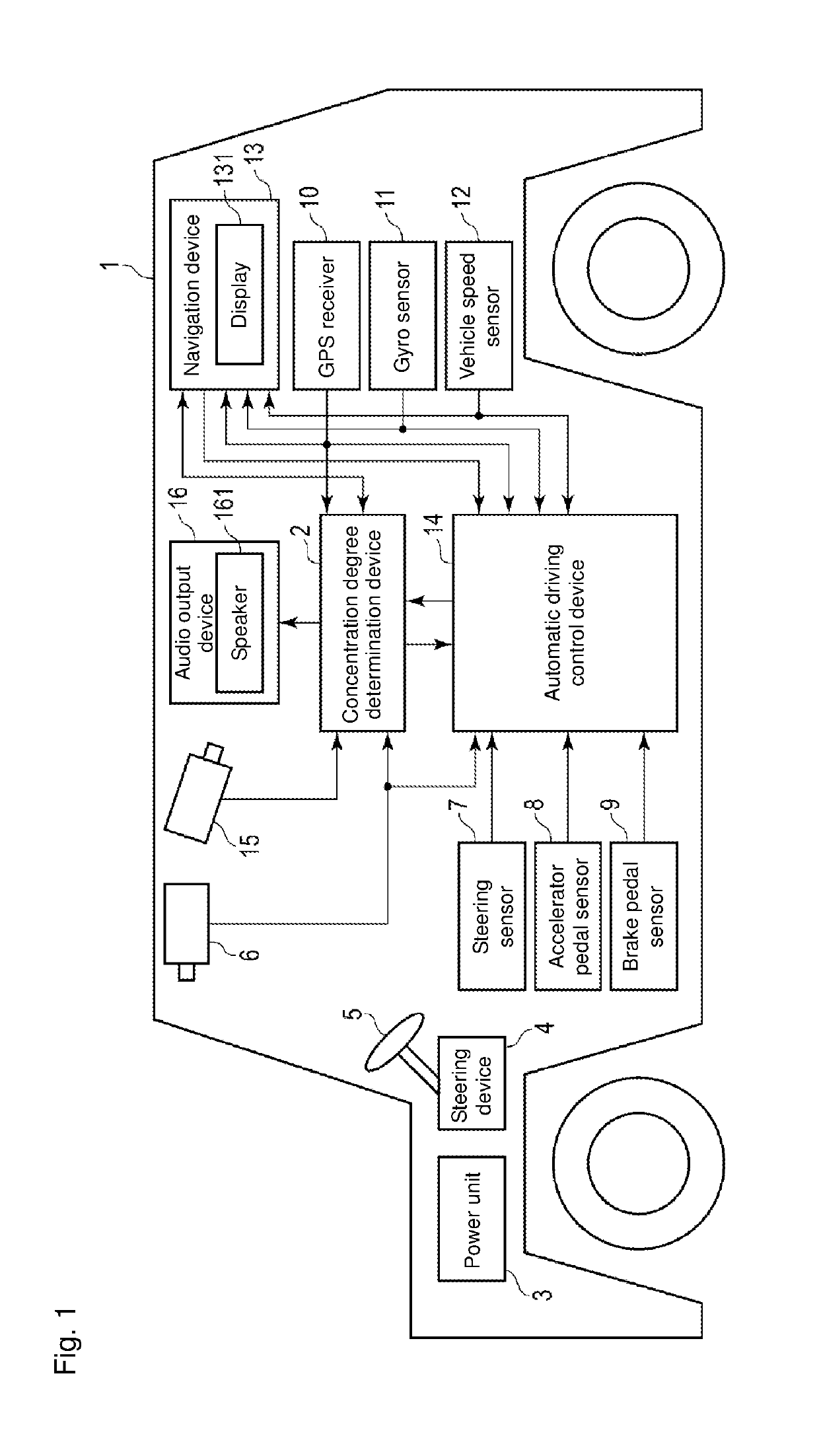 Concentration degree determination device, concentration degree determination method, and program for determining concentration degree