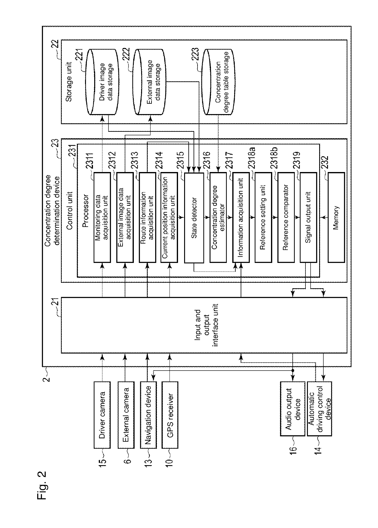 Concentration degree determination device, concentration degree determination method, and program for determining concentration degree