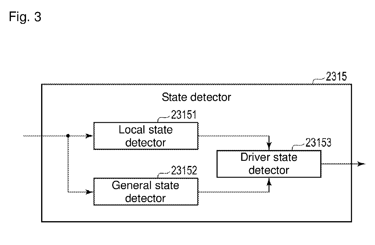 Concentration degree determination device, concentration degree determination method, and program for determining concentration degree