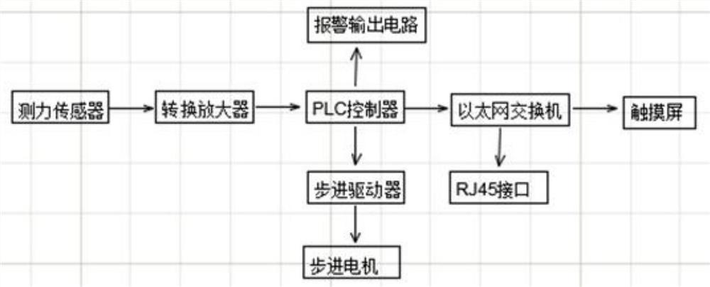 An online metering and monitoring system for cigarette machine stem label removal