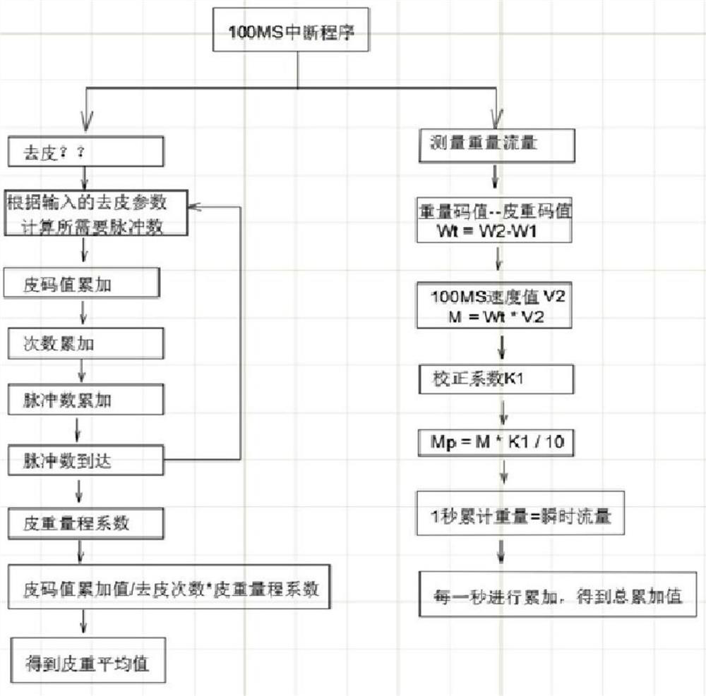 An online metering and monitoring system for cigarette machine stem label removal