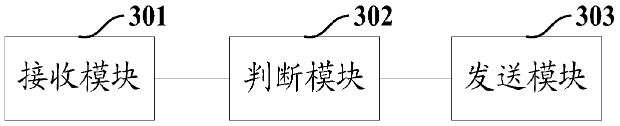 Neighboring cell configuration method and device