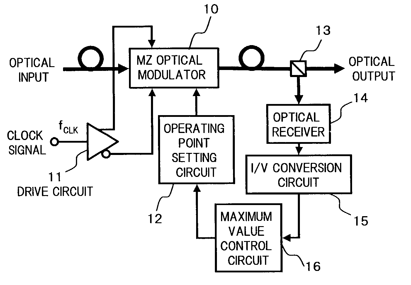 Drive control apparatus and drive control method for optical modulator