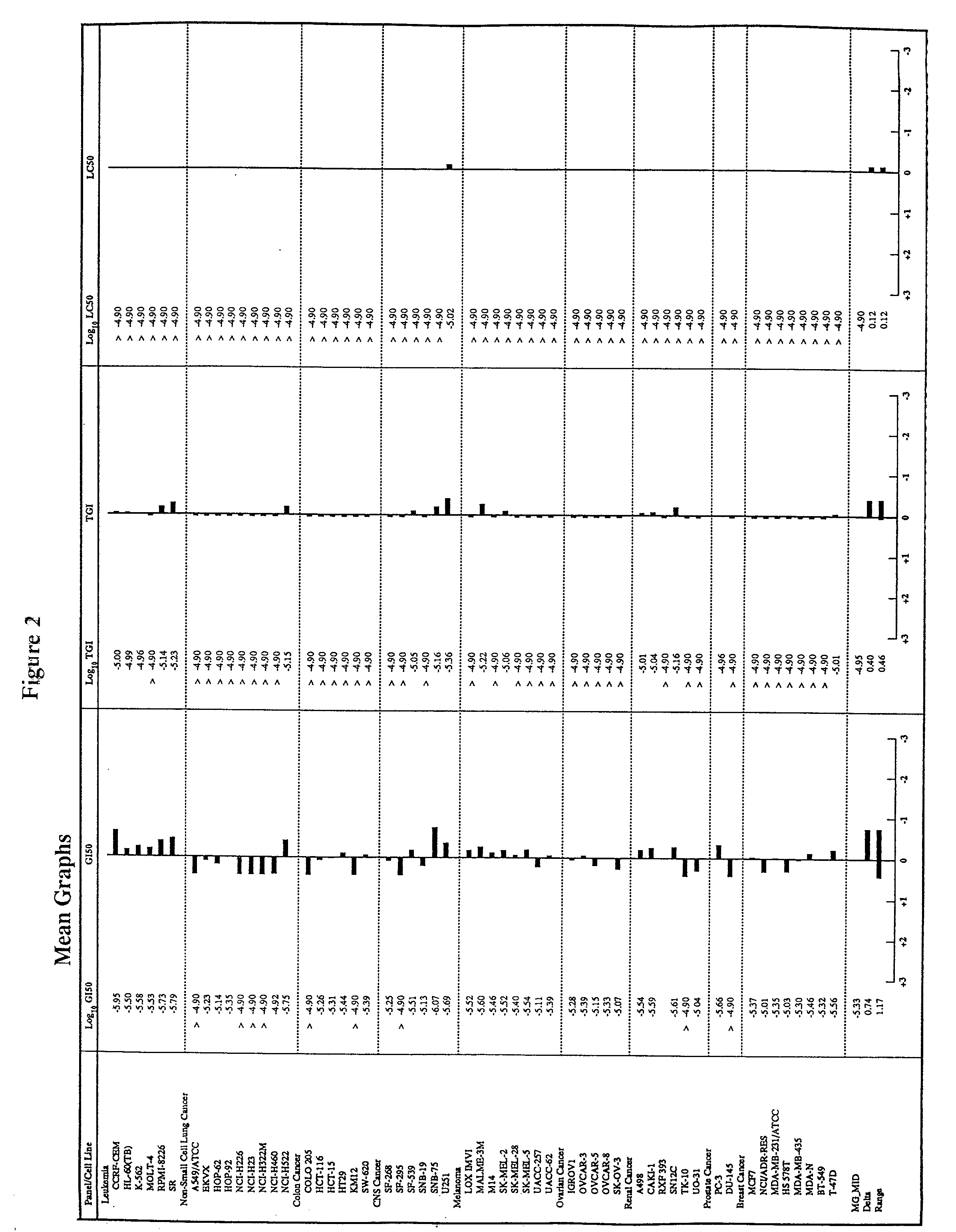 Compositions and methods for the treatment of primary and metastatic neoplastic diseases using arsenic compounds