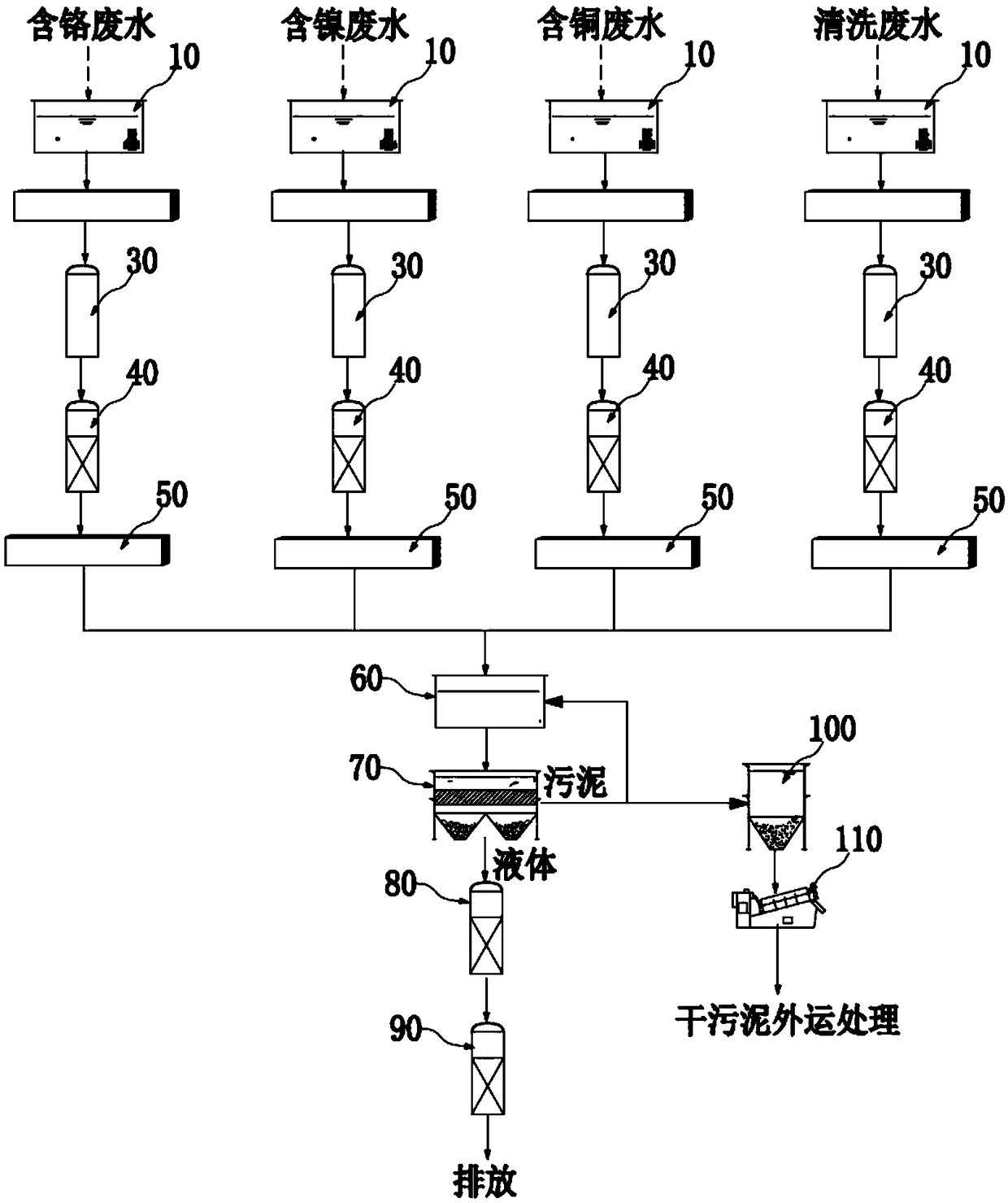 Efficient treatment system and efficient treatment method for electroplating wastewater