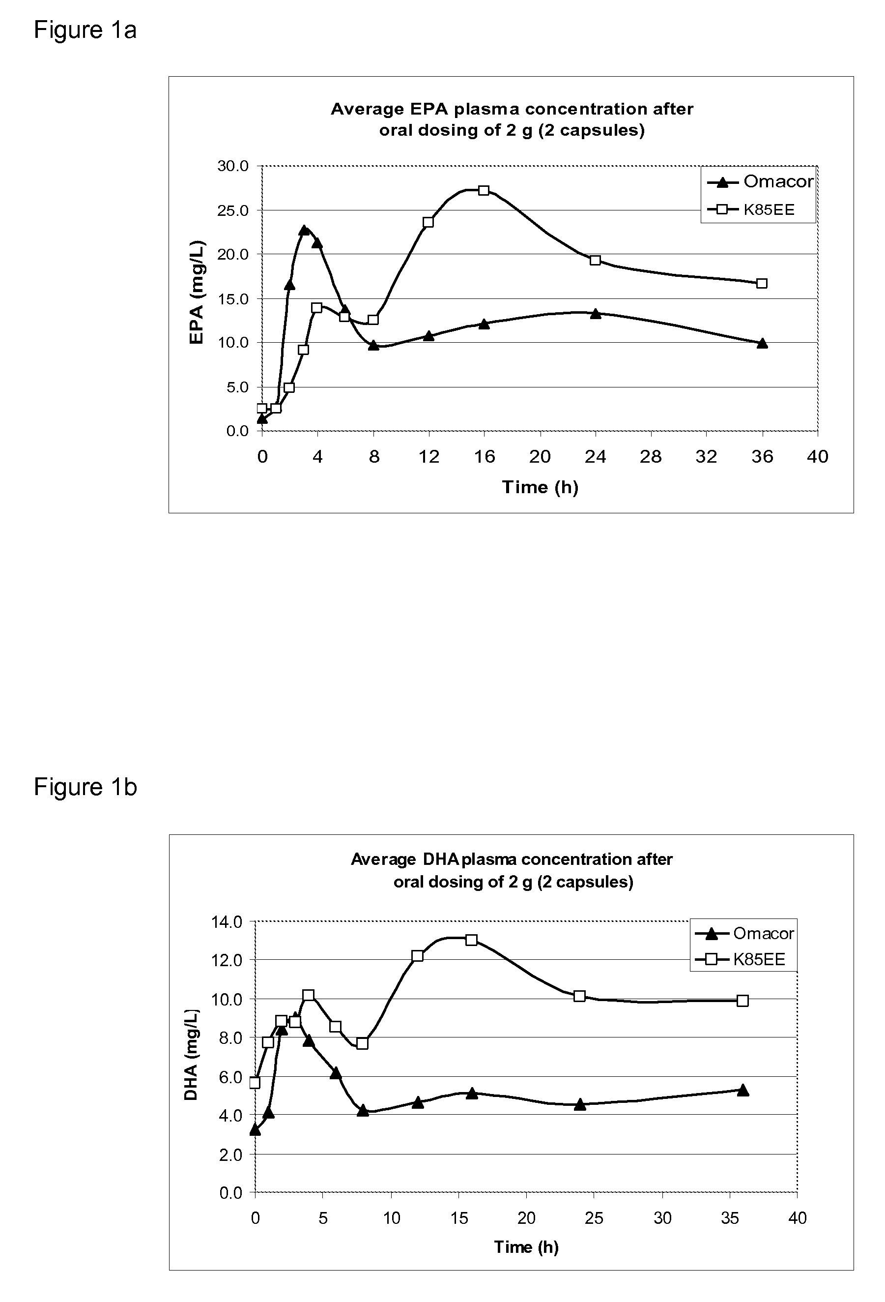 Formulation