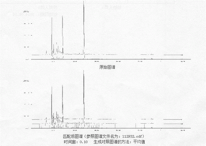 Preparation method of raw material of pure natural brain protein hydrolyzate