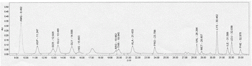 Preparation method of raw material of pure natural brain protein hydrolyzate