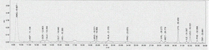 Preparation method of raw material of pure natural brain protein hydrolyzate