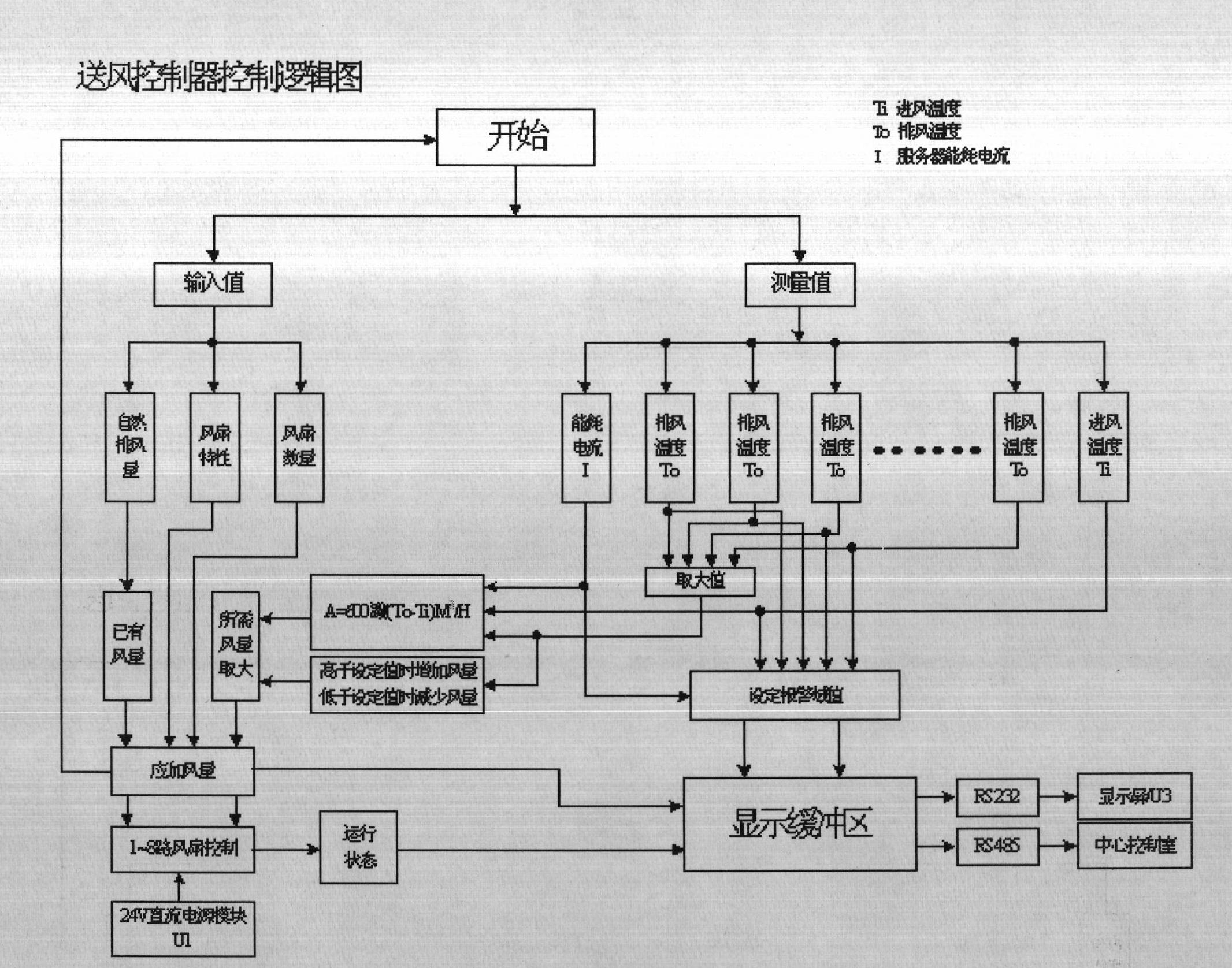 Air supply control method for equipment in machine room