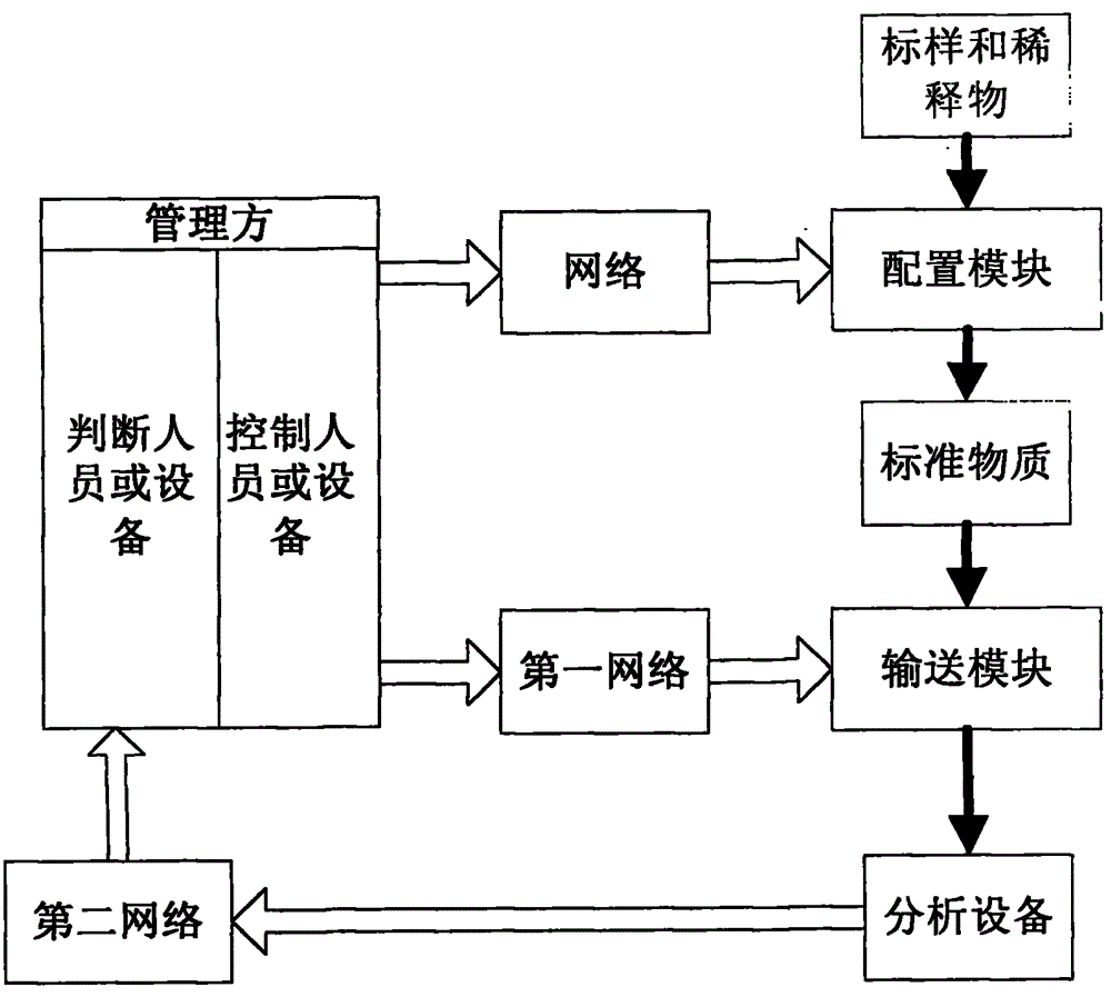 Device and method for judging validity of analyzing equipment data