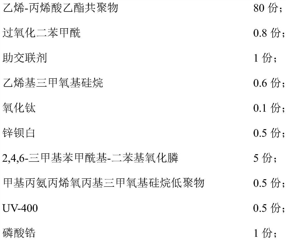 Packaging adhesive film and preparation method and application thereof