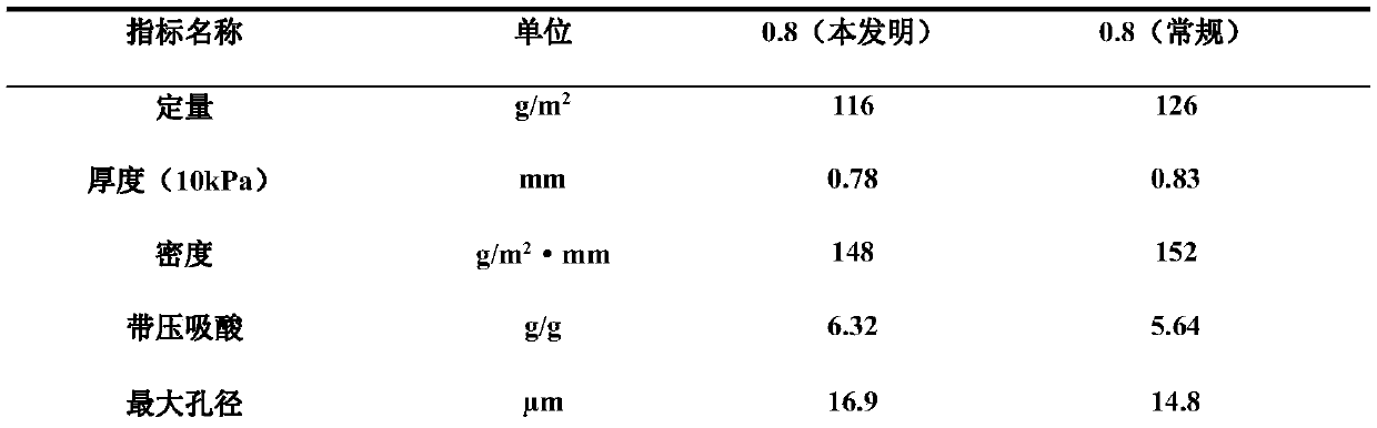 Chemical fiber composite partition board and production method thereof