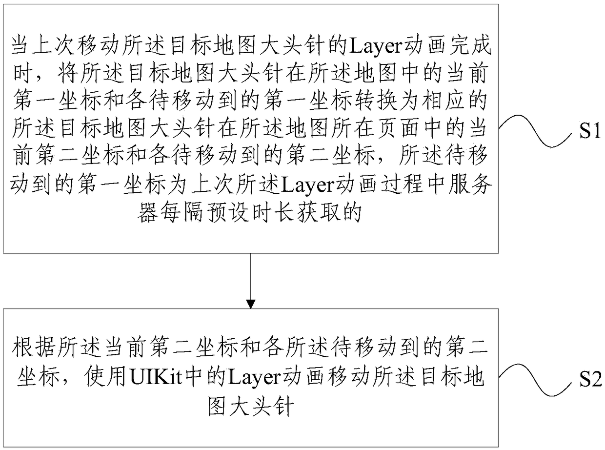 Method and device for moving map pin in iOS