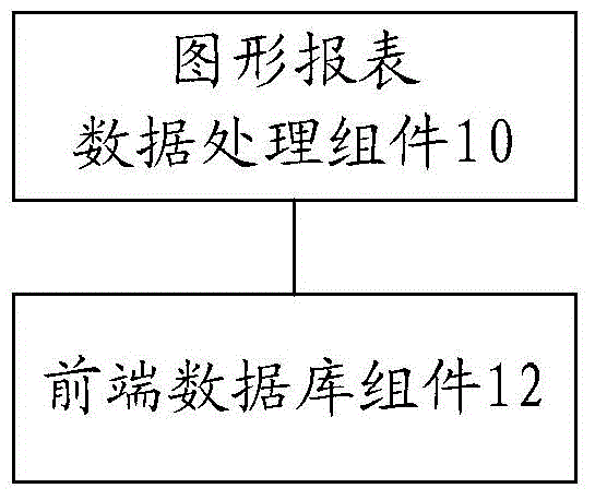 Figure report formation, forming processing method and device