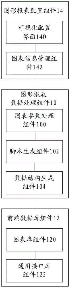 Figure report formation, forming processing method and device