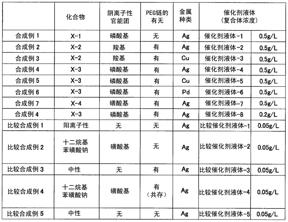 Catalyst for electroless plating, metal film using same, and method for producing same