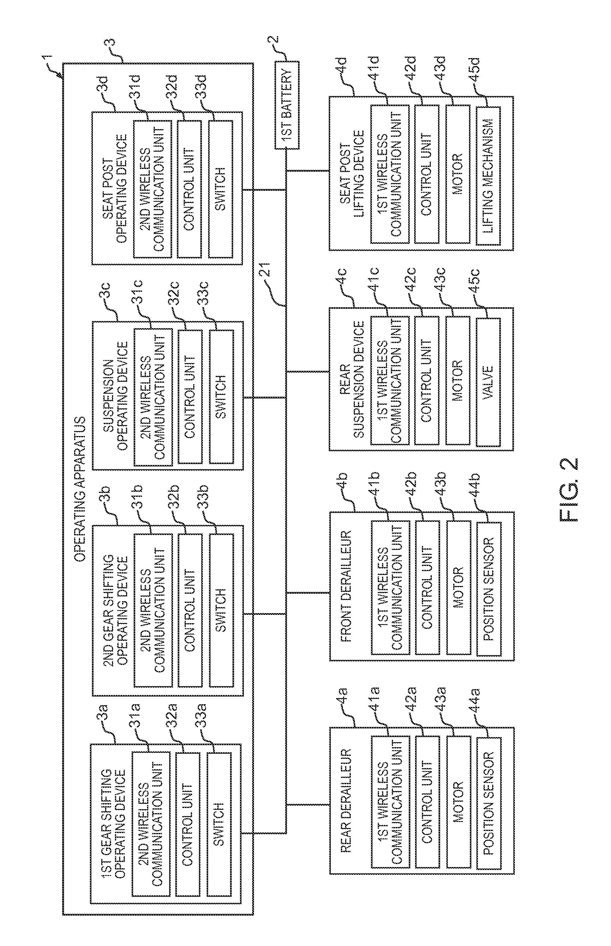 Bicycle control system