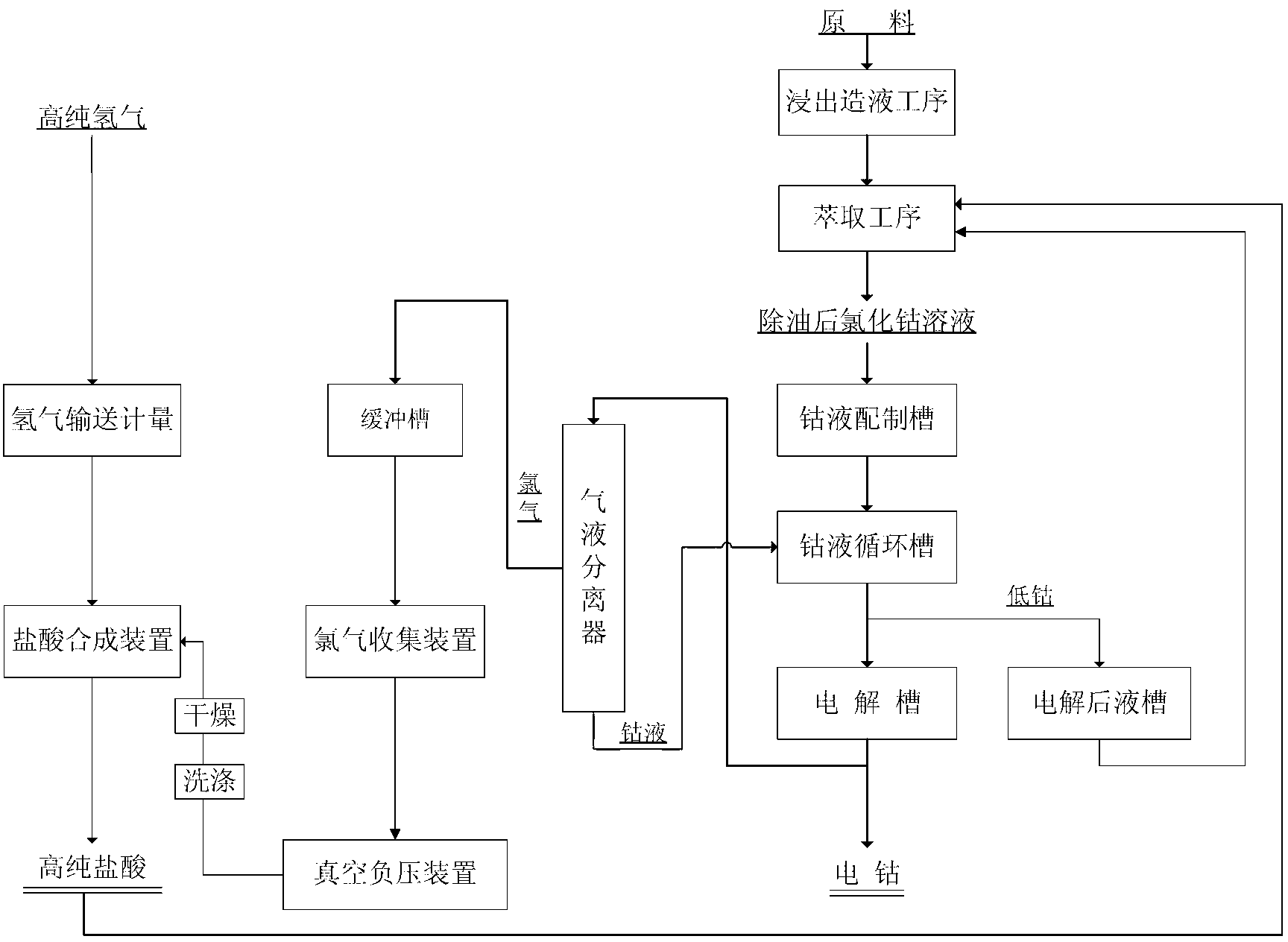 Method for preparing electrodeposited cobalt under large flow