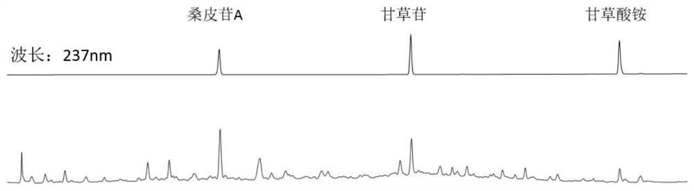 A kind of content determination method of Xiebai Powder