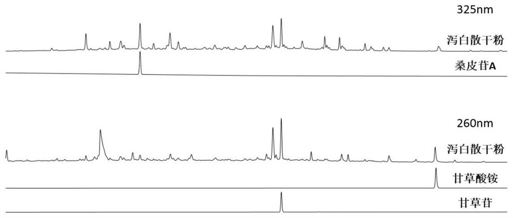 A kind of content determination method of Xiebai Powder