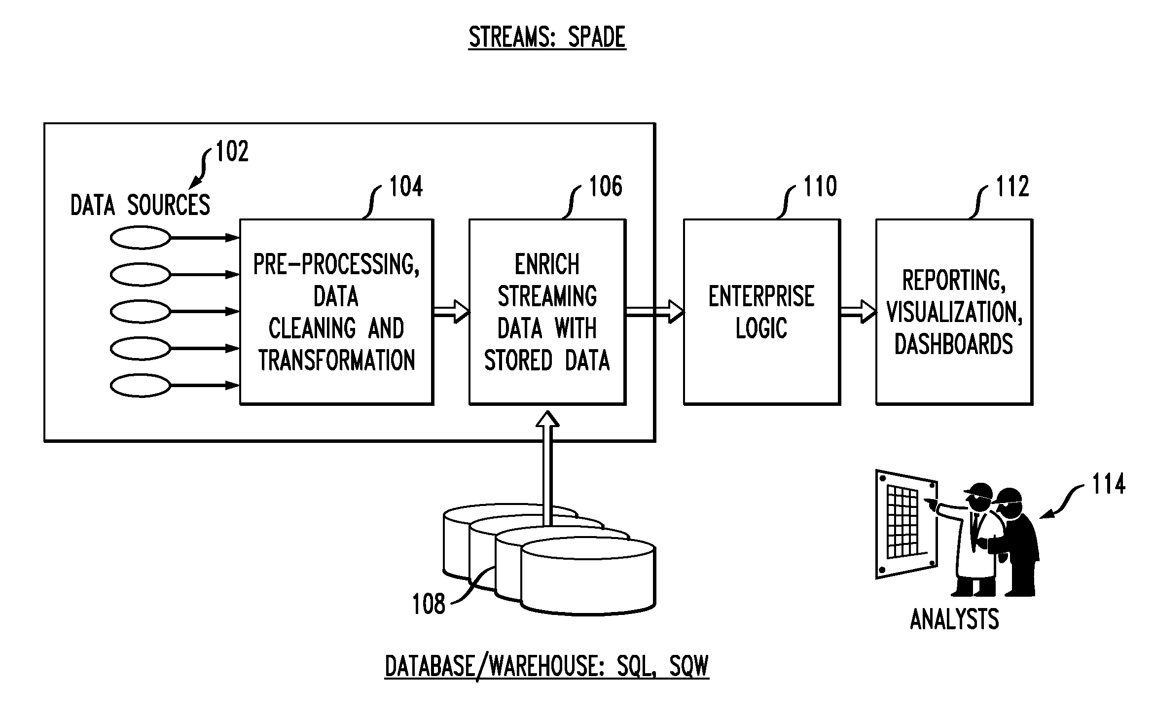 Cross-Platform Compiler for Data Transforms