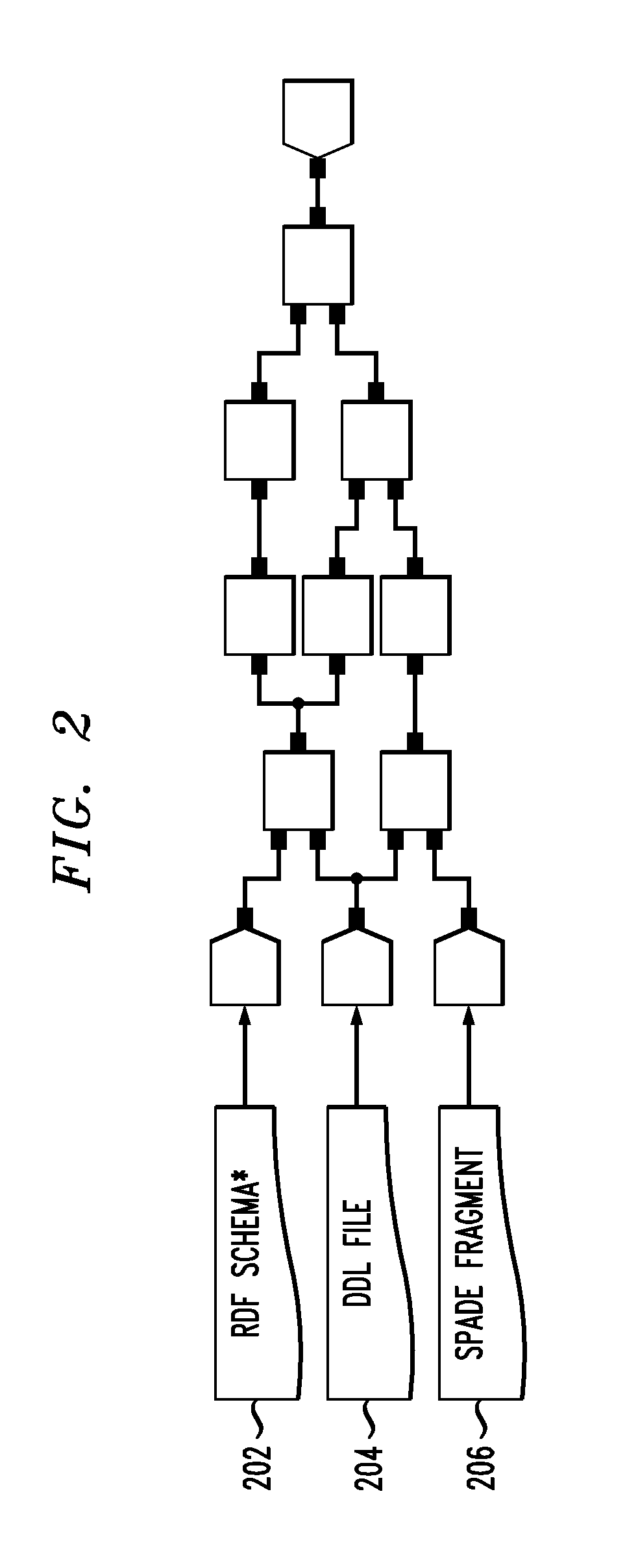 Cross-Platform Compiler for Data Transforms