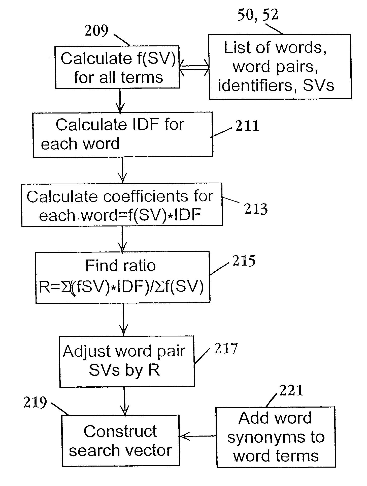 Text representation and method