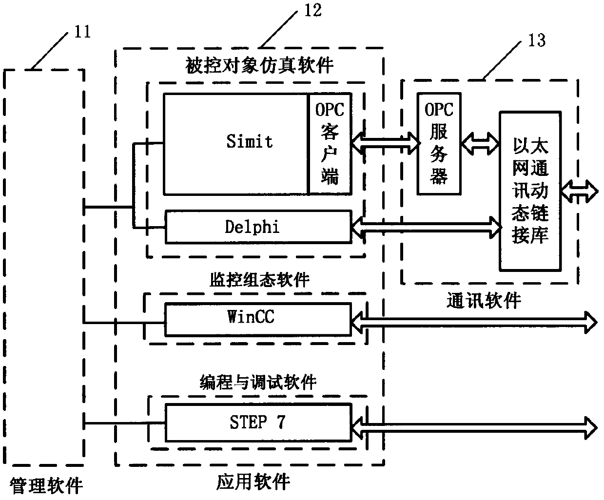 Programmable logic controller (PLC) experimental system