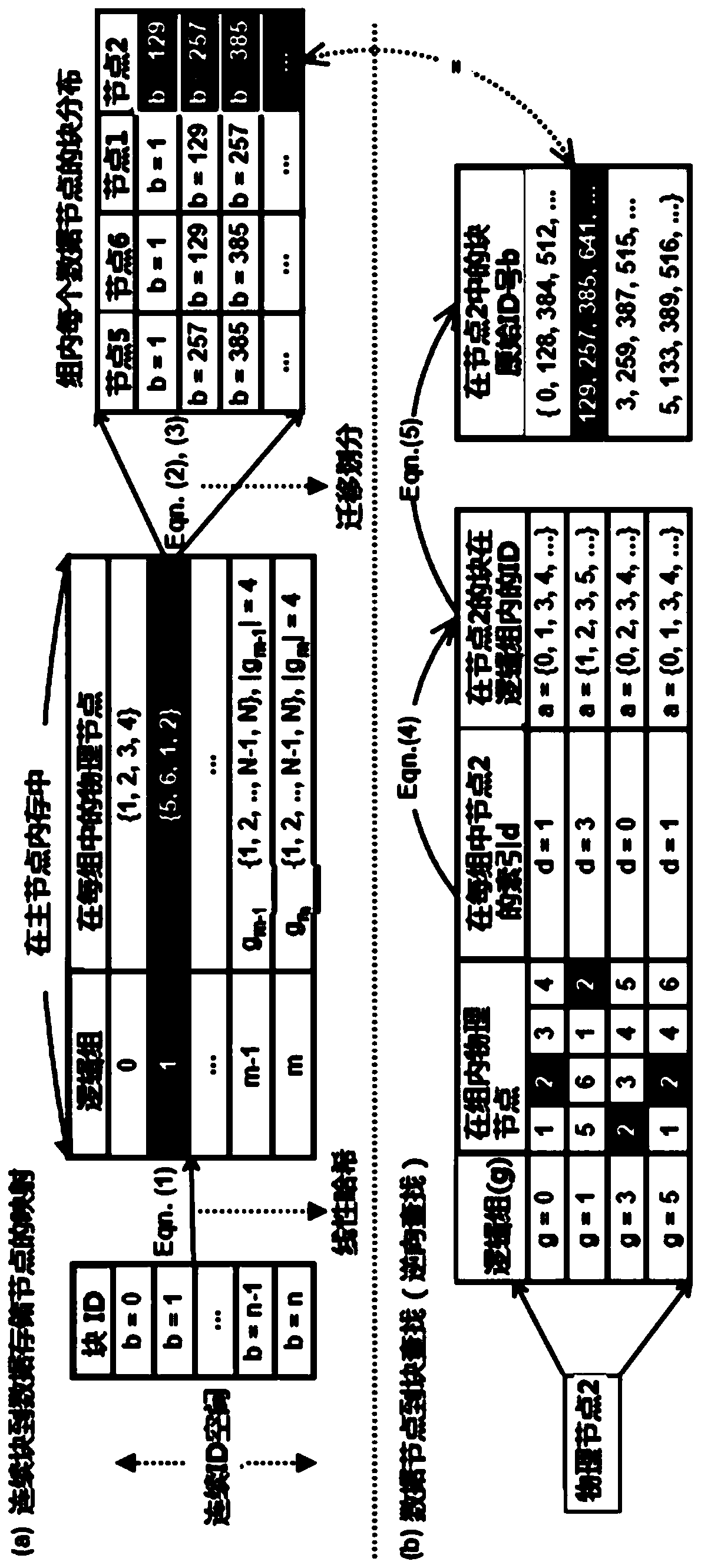 A lightweight approach to autonomous block management for data-intensive file systems