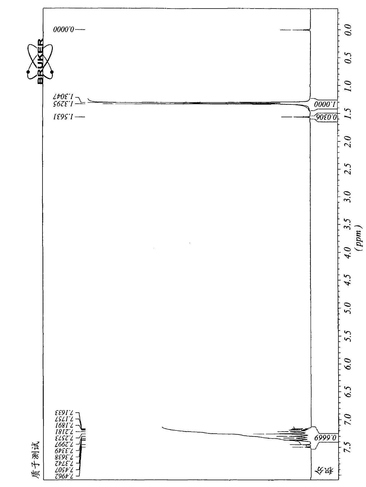 Flame retardant and impact modifier, method for preparing the same, and thermoplastic resin composition including the same