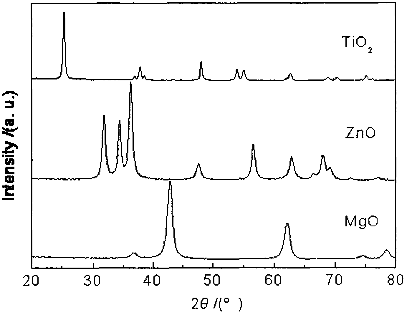 Dielectric ceramic for high-frequency section and preparation method thereof