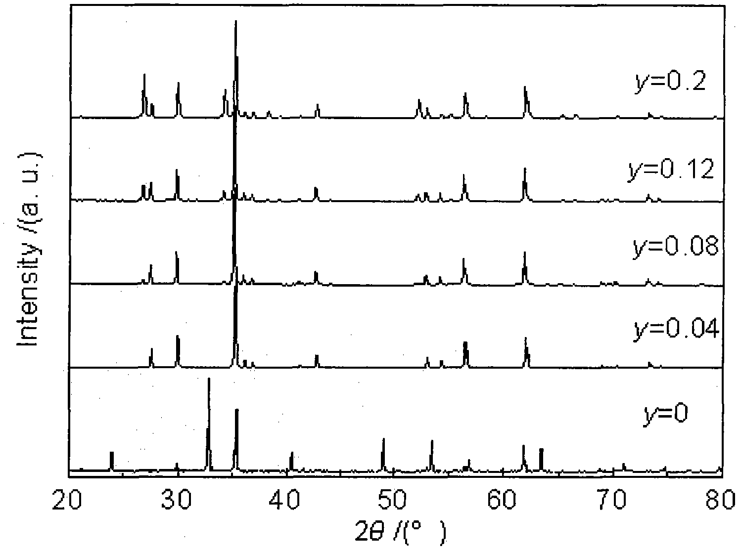 Dielectric ceramic for high-frequency section and preparation method thereof