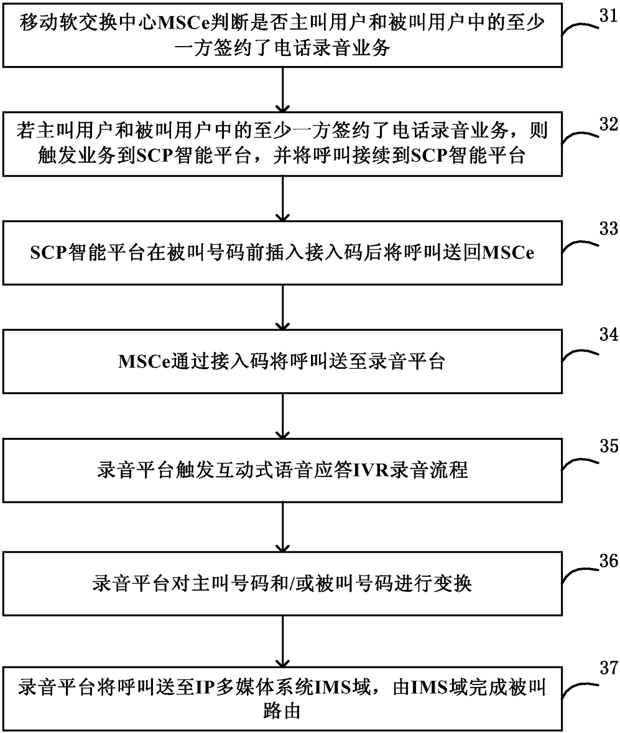 Telephone recording method and system